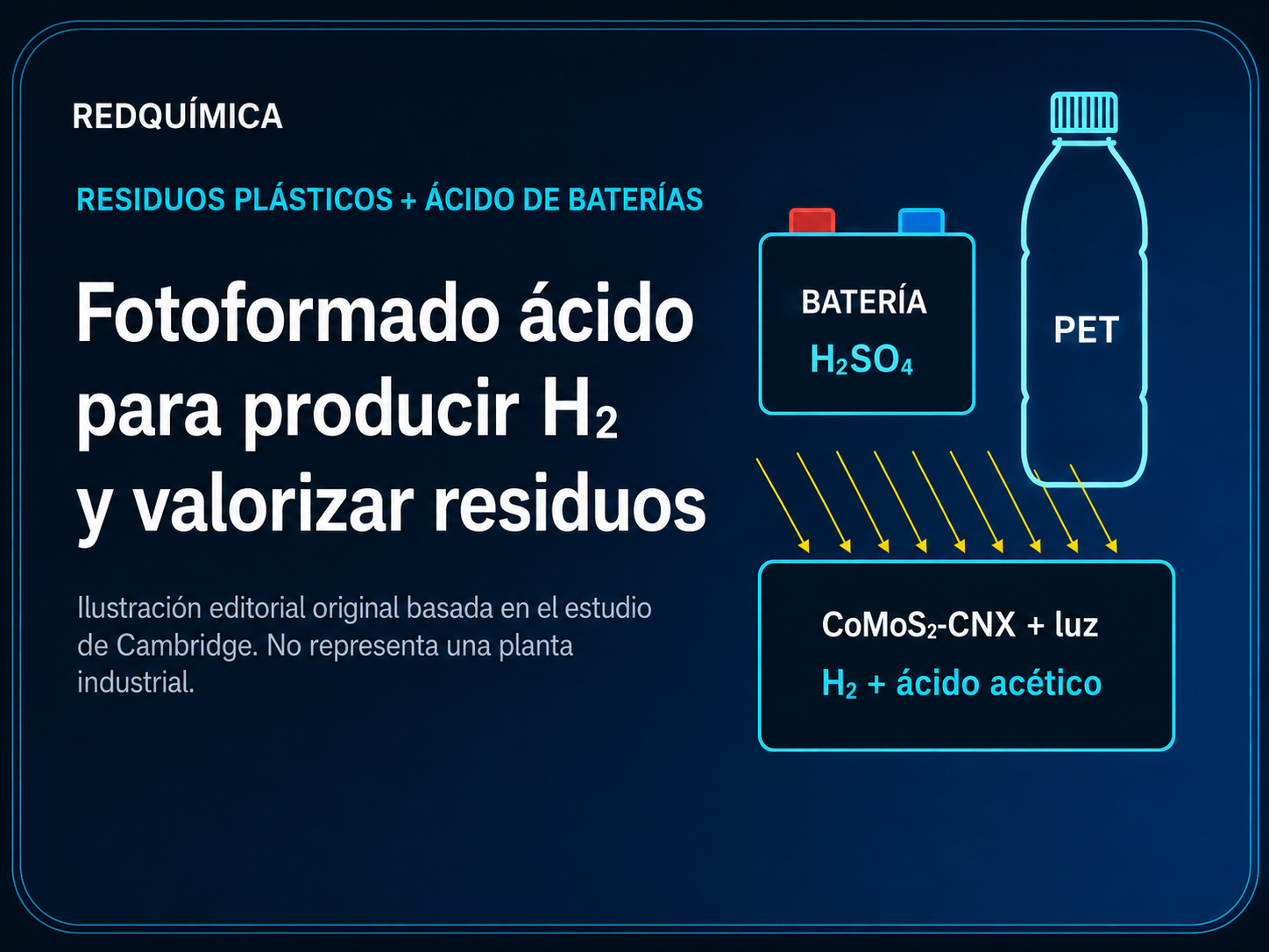 Residuos plásticos y batería de plomo-ácido junto a un reactor fotocatalítico para producir hidrógeno